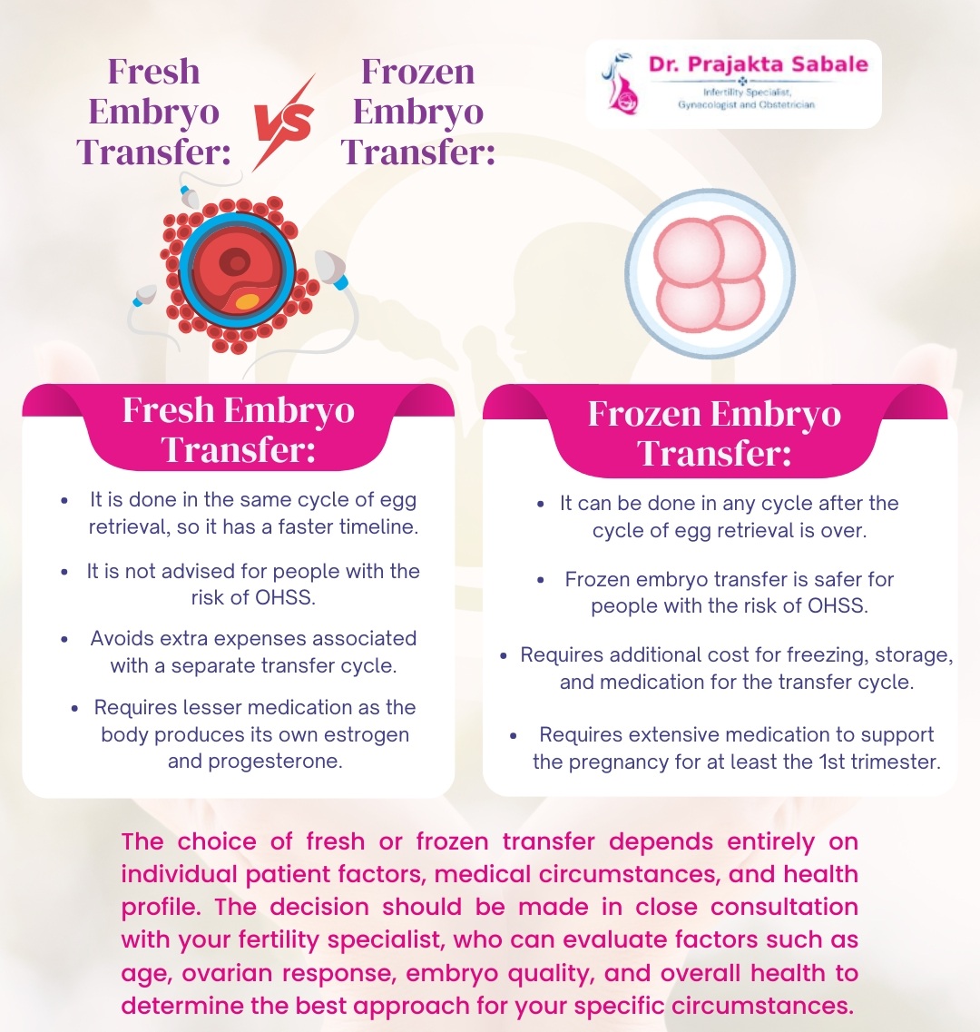 Fresh Embryo vs Frozen Embryo Transfer