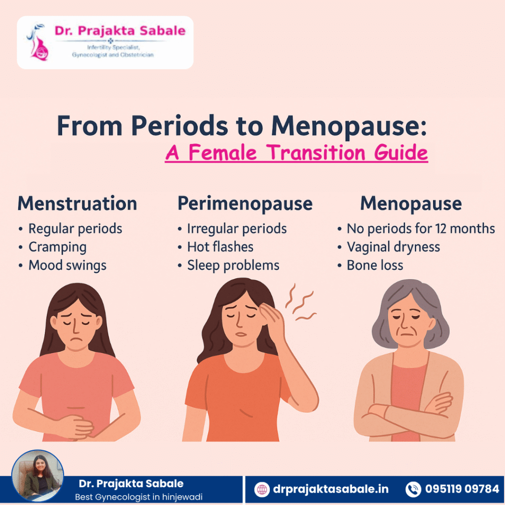 menstruation vs menopause