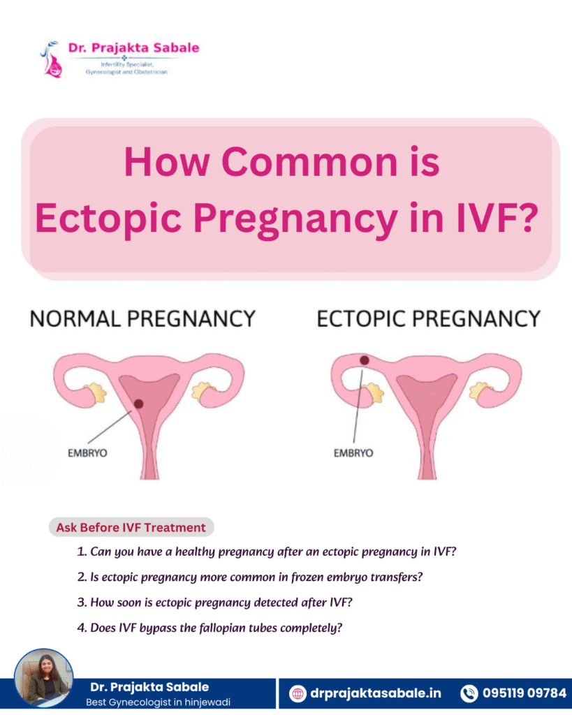 IVF Treatment in Hinjewadi
