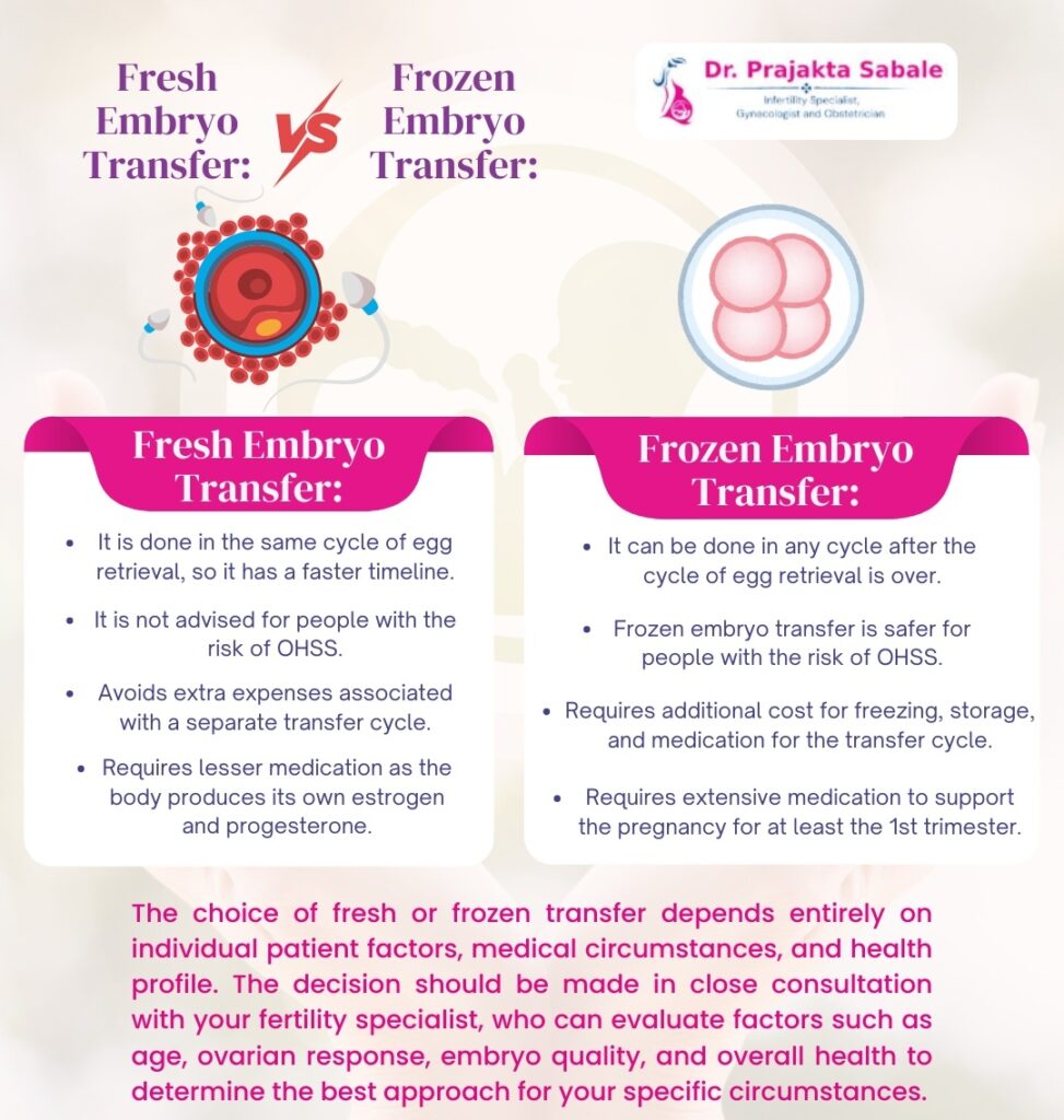 fresh-vs-frozen-embryo-transfer-a-guide-for-ivf-patients-dr-prajakta